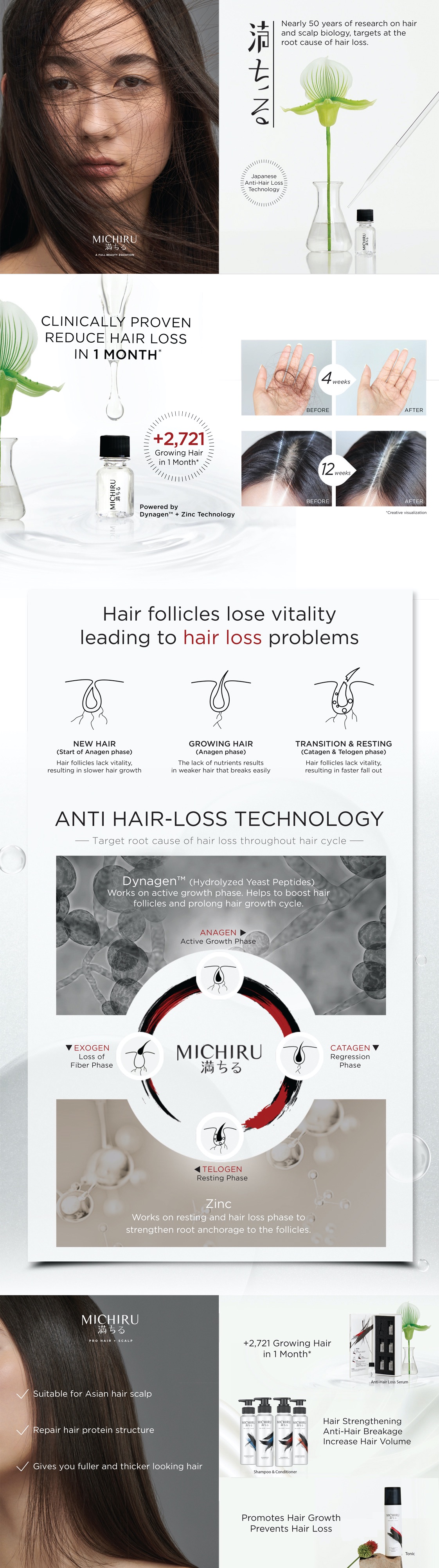 Hair growth tonic by Michiru review Hair styling & treatments